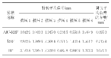 表1 油气管柱最小臂长量化平均误差表