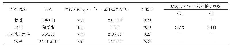 表1 复合耐磨皮碗各部件材料力学性能参数