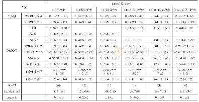 表2 离职倾向影响因素的Ordered Probit模型回归结果