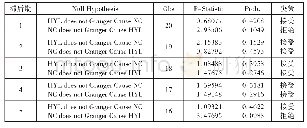 表3 NC与HYL的格兰杰关系检验结果