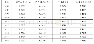 表4 2007—2016年广西知识创造能力评价