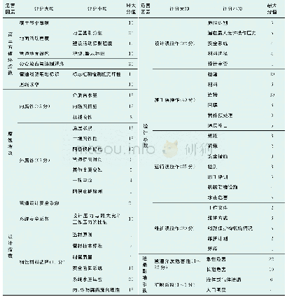 表1 管道穿越人口密集区风险评估