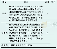 表5 地下水敏感程度评价分值