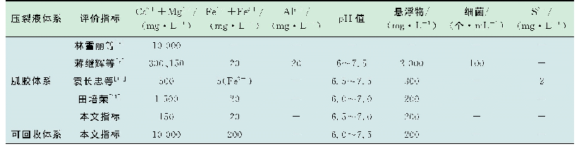 表1 两种体系压裂返排液重复配液的水质指标