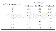 表3 酸化渣泥浓度对可加电压的影响Tab.5 Influence of the concentration of acidizing sludge on addictive voltage value