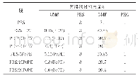 表1 不同滤膜样品铸膜液材料用量Tab.1 Material dosage of casting solution for different membrane samples