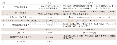 《表1 固态去耦合器主要技术参数》