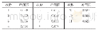 《表4 改进曲线线性和精密性实验》