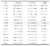 《表3 TBC解算WGS-84椭球系UTM投影坐标》