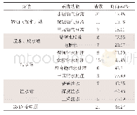 表1 杏北油田地面各系统站库设施及能力