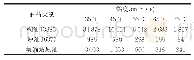《表2 不同温度下3种稠油黏度统计》