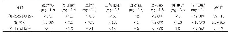 表2 注汽锅炉用水水质对比