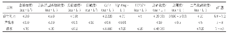 表8 MVC蒸发装置进出水水质指标