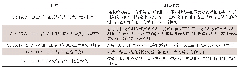 表3 无损检测标准要求：大口径油气管道动火连头无损检测技术比选