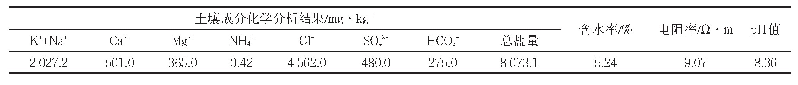 表3 土壤成分及性质：高温稠油输送管道外腐蚀原因分析及防治措施