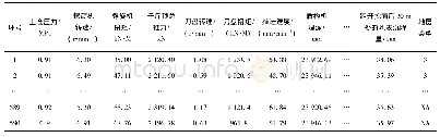 《表1 原始数据：融入复杂地层动态识别的盾构施工地表沉降预测方法研究》