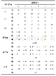 《表1 机柜表面缺陷检测精度评价表》