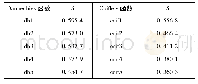 表2 不同小波包函数的代价函数值S