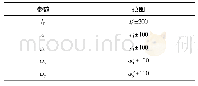 《表1 两组差异代谢物：基于动态权重PSO算法的眼科OCT设备横向分辨率检测》