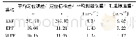 表1 拓扑对比分析：一种基于KL-AEPF的无人机侦察移动目标定位算法