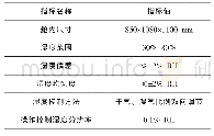 表2 试验环境测试仓部分指标参数