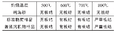 表1 不同温度灼烧之后空白样品的板结状况