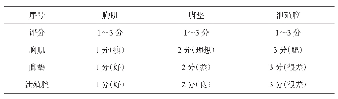 表1 公鸡评分标准：肉用种公鸡管理新观点