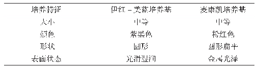 表1 菌落特征：山东滨州鸡大肠杆菌分离鉴定及耐药性分析