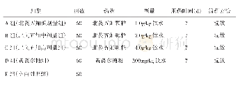 《表1 试验动物分组及处理》