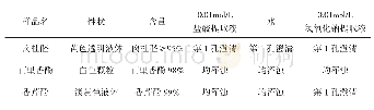 《表1 植物精油MIC试验结果观察》