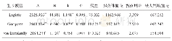 表3 三种生长模型拟合结果