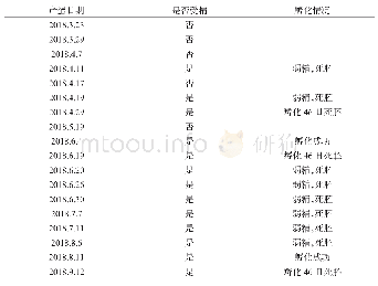 表2 广州动物园圈养鹤鸵的产蛋情况