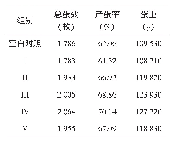 表2 各组肉种鸡生产性能