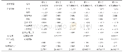 《表4 阶层回归分析结果》