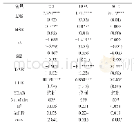 表5 回归分析结果：医药行业高管薪酬与企业绩效的关系研究——基于我国医药上市公司的数据