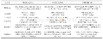 《表1 单因素分析：遂昌县“一村万树”示范村创建的实证分析》