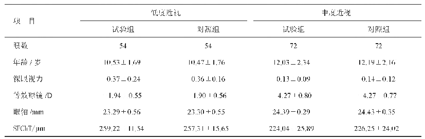 表1 入选对象戴镜前基本情况