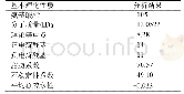 《表1 NtZE1蛋白基本理化性质的分析》