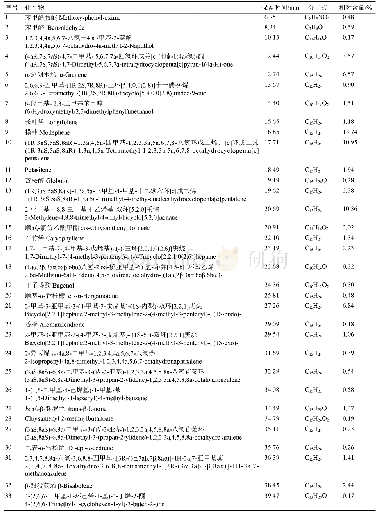 表1 木棉花挥发性化学成分及其相对含量