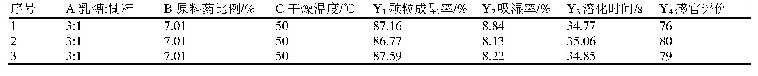 表1 0 验证实验：Box-Behnken响应面法优化金线莲颗粒成型工艺