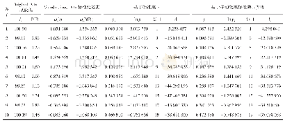 《表2 儿童纺织品中镉质量分数AD检验》