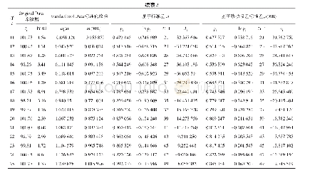 《表2 儿童纺织品中镉质量分数AD检验》