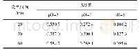 《表3 染色时间对K/S值的影响》