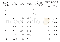 表1 阳离子改性剂用量对染色性能的影响