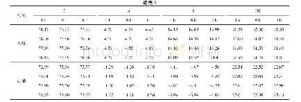 表4 不同老化时间洗前污布的Lab值及与空白处的色差值（DE)