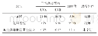 表2 棉织物的抗紫外性能对比