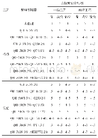 表3 不同整理工艺对抗酚黄变效果的影响