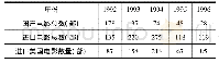 表1 1992年到1996年俄罗斯本土电影数量与进口电影数量(1)