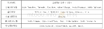 表1 电脑辅助设计主要应用领域及软件