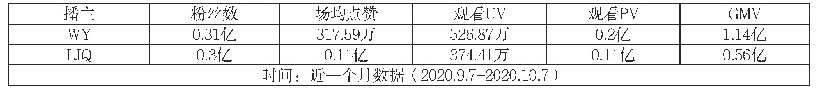 表1：电影与新媒体中直播现象的联结——以《我和我的家乡》为例